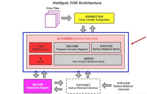 運行時數據區與內存結構 數據處理與存儲服務的基石