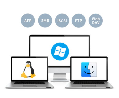 效率革命 NAS引領存儲、查找與共享的一鍵式新時代
